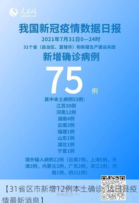 【31省区市新增12例本土确诊, 达日县疫情最新消息】