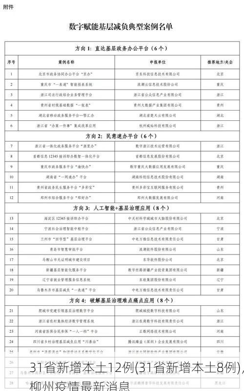31省新增本土12例(31省新增本土8例)，柳州疫情最新消息