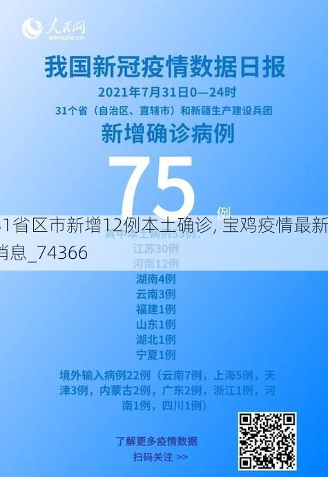 31省区市新增12例本土确诊, 宝鸡疫情最新消息_74366