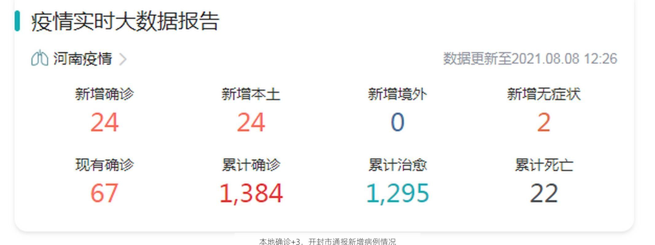 本地确诊+3,开封市通报新增病例情况