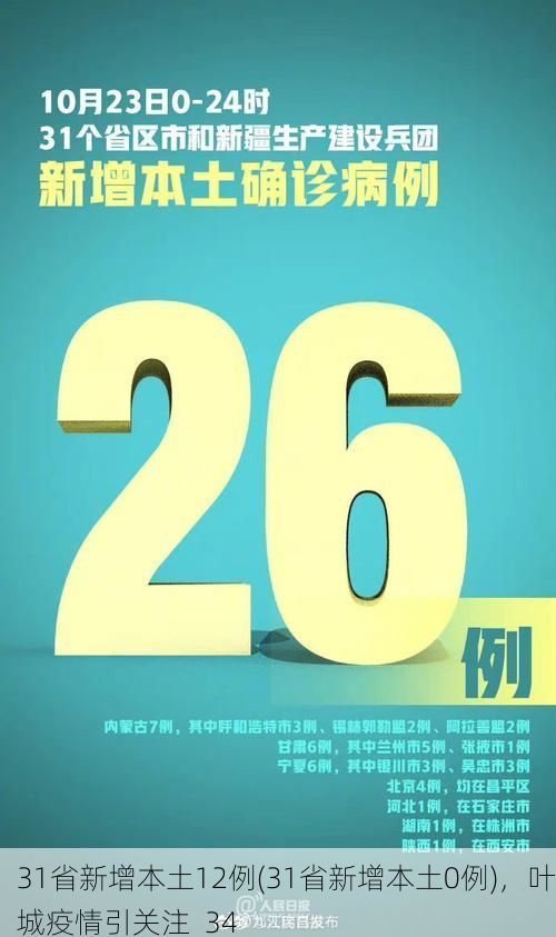 31省新增本土12例(31省新增本土0例)，叶城疫情引关注_34