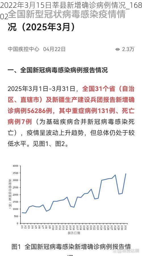 2022年3月15日莘县新增确诊病例情况_16802