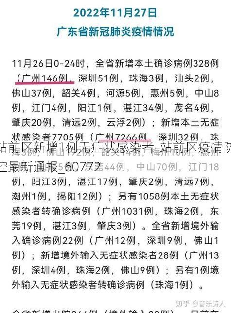 站前区新增1例无症状感染者  站前区疫情防控最新通报_60772