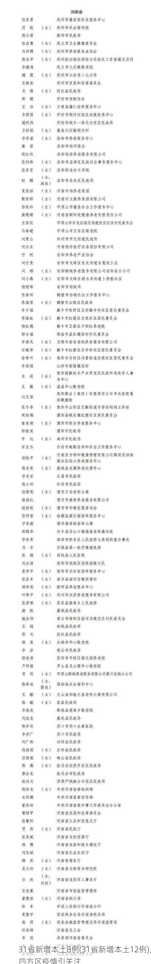 31省新增本土8例(31省新增本土12例)，四方区疫情引关注