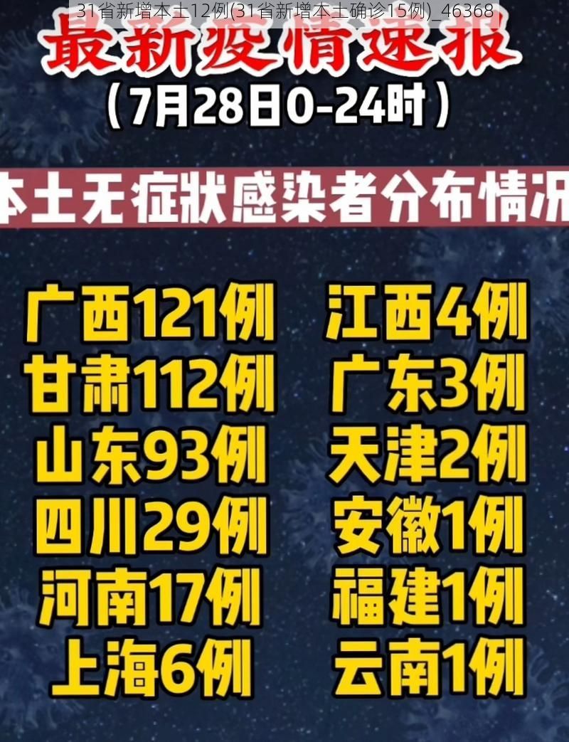 31省新增本土12例(31省新增本土确诊15例)_46368