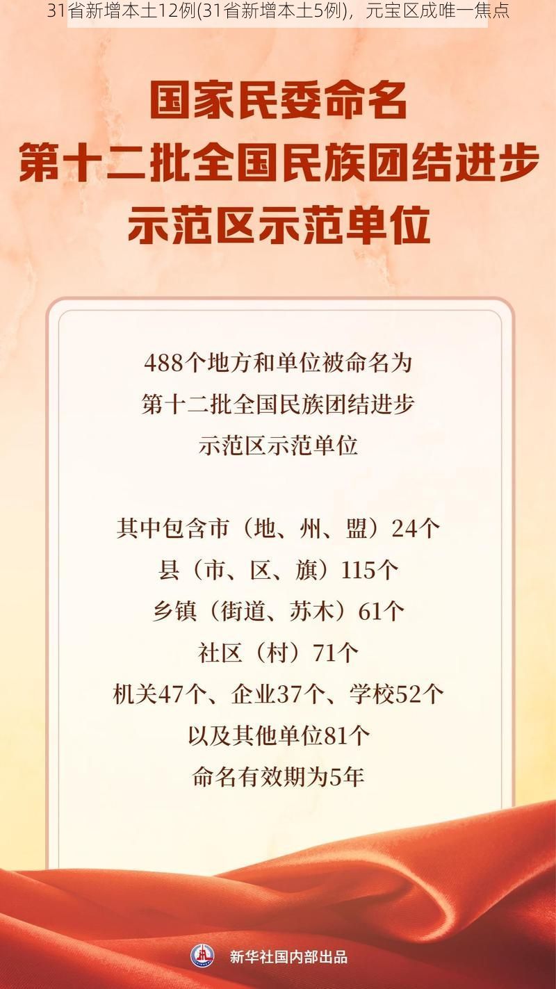 31省新增本土12例(31省新增本土5例)，元宝区成唯一焦点
