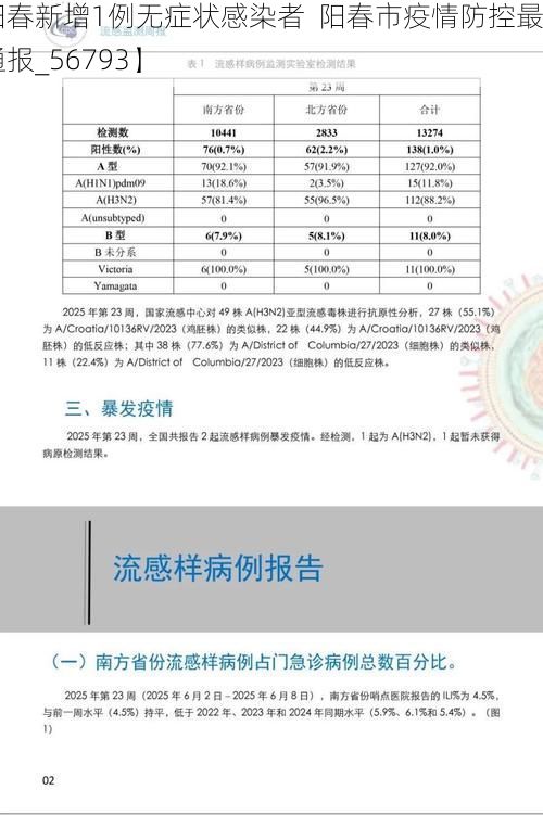 【阳春新增1例无症状感染者  阳春市疫情防控最新通报_56793】