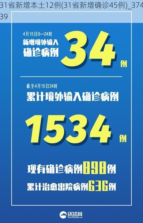 31省新增本土12例(31省新增确诊45例)_37439