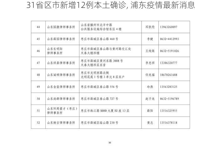 31省区市新增12例本土确诊, 浦东疫情最新消息