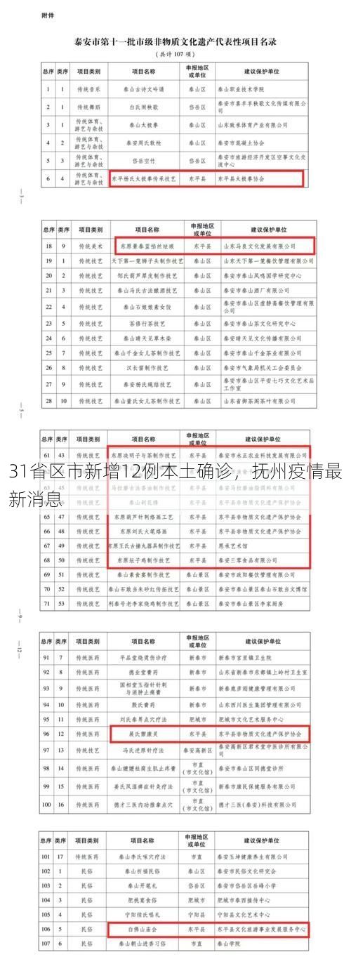31省区市新增12例本土确诊，抚州疫情最新消息