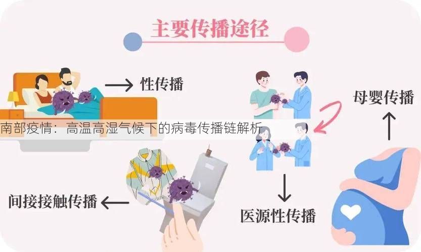 南部疫情：高温高湿气候下的病毒传播链解析
