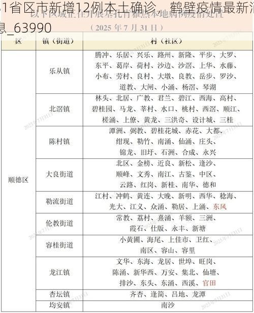 31省区市新增12例本土确诊,鹤壁疫情最新消息_63990
