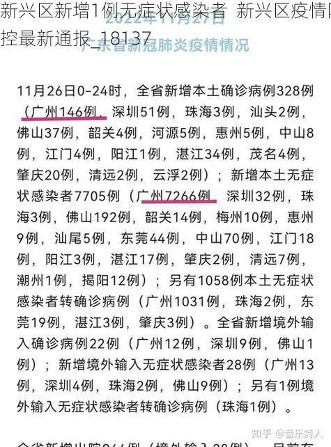 新兴区新增1例无症状感染者 新兴区疫情防控最新通报_18137