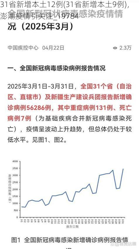 31省新增本土12例(31省新增本土9例),澎湖疫情引关注_19784