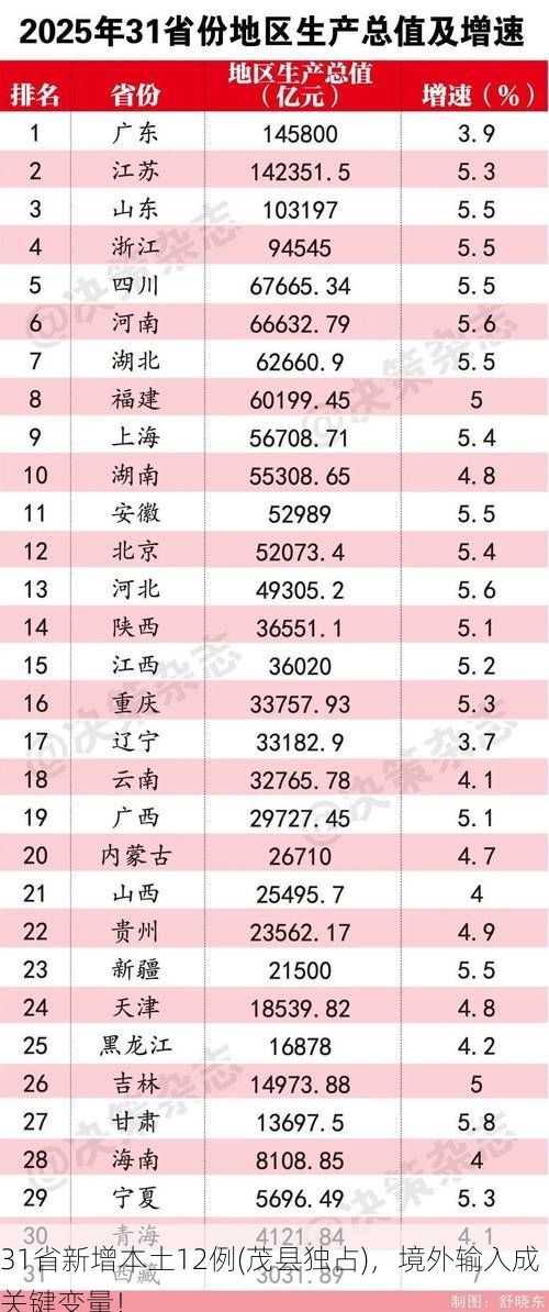31省新增本土12例(茂县独占)，境外输入成关键变量！