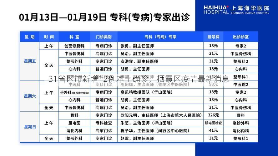 31省区市新增12例本土确诊，栖霞区疫情最新消息