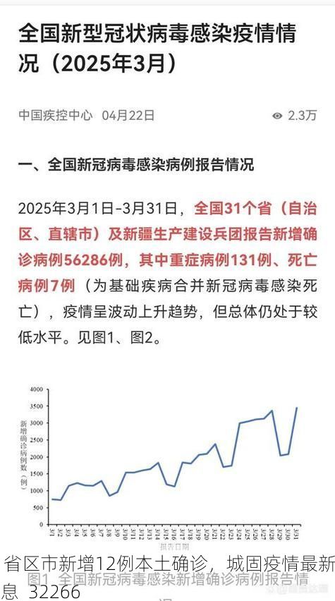 31省区市新增12例本土确诊,城固疫情最新消息_32266