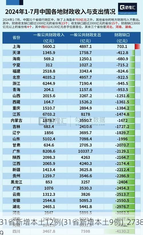 31省新增本土12例(31省新增本土9例)_27389