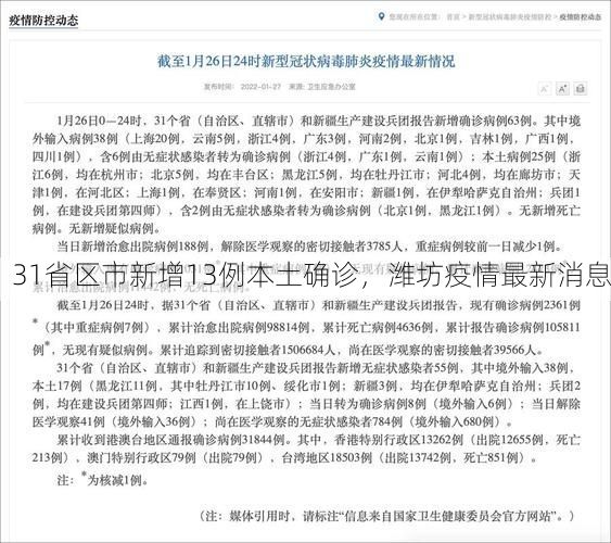 31省区市新增13例本土确诊，潍坊疫情最新消息