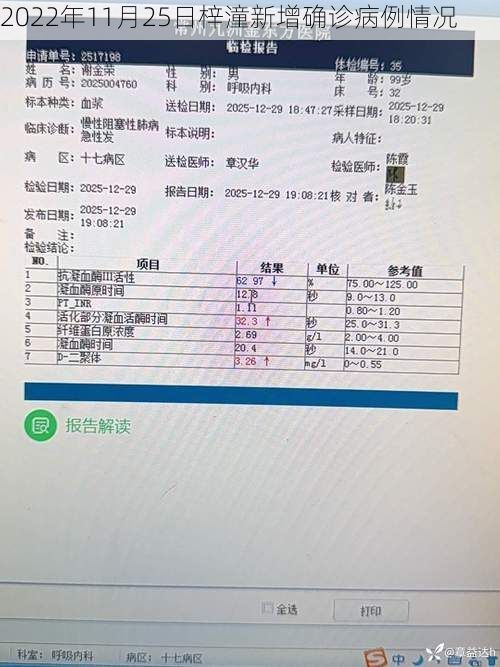 2022年11月25日梓潼新增确诊病例情况