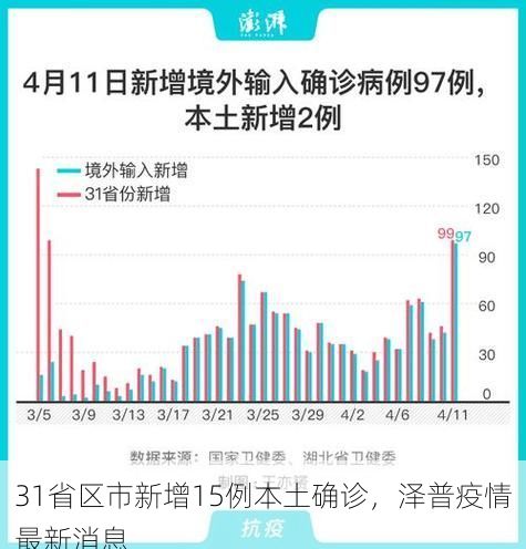 31省区市新增15例本土确诊，泽普疫情最新消息