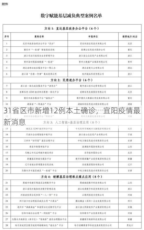 31省区市新增12例本土确诊，宜阳疫情最新消息