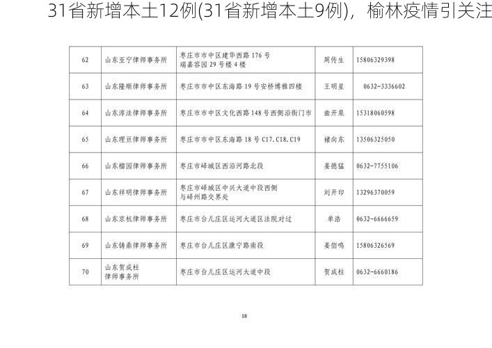 31省新增本土12例(31省新增本土9例)，榆林疫情引关注