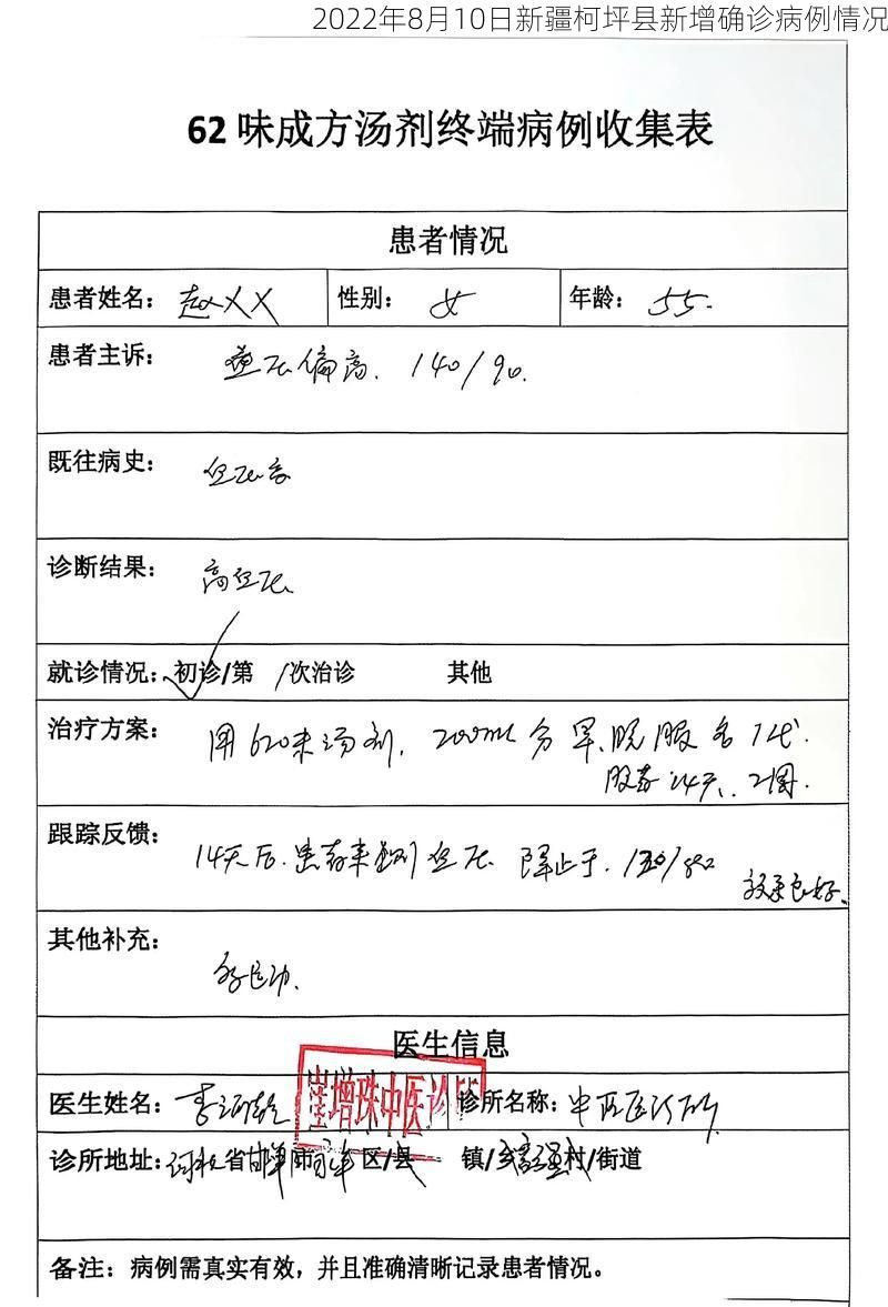 2022年8月10日新疆柯坪县新增确诊病例情况