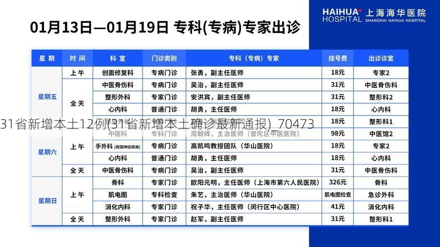 31省新增本土12例(31省新增本土确诊最新通报)_70473