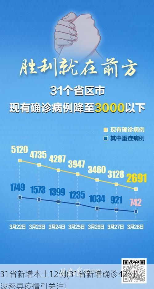 31省新增本土12例(31省新增确诊42例)，波密县疫情引关注！