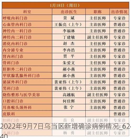 2022年9月7日乌当区新增确诊病例情况_62440
