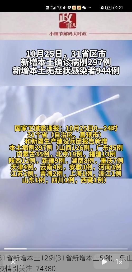 31省新增本土12例(31省新增本土5例)，乐山疫情引关注_74380