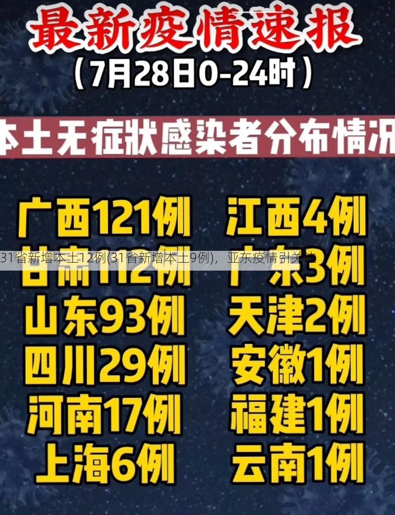 31省新增本土12例(31省新增本土9例)，亚东疫情引关注