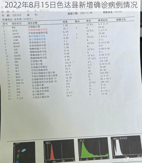 2022年8月15日色达县新增确诊病例情况