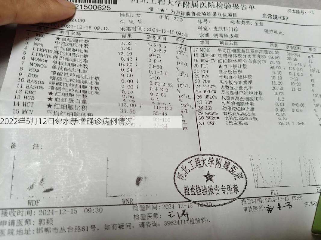 2022年5月12日邻水新增确诊病例情况