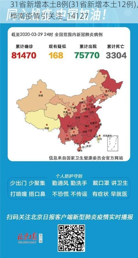 31省新增本土8例(31省新增本土12例)，桦南疫情引关注_14127
