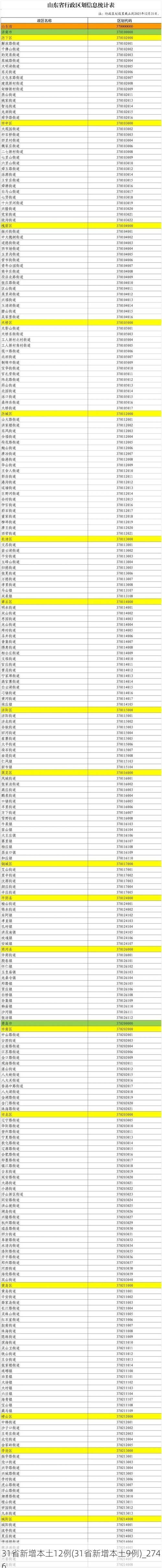 31省新增本土12例(31省新增本土9例)_2746