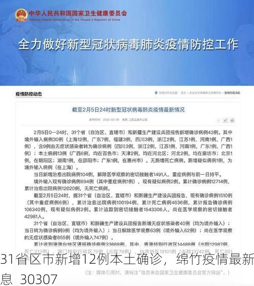 31省区市新增12例本土确诊，绵竹疫情最新消息_30307