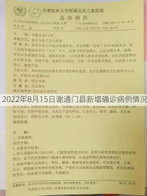 2022年8月15日谢通门县新增确诊病例情况