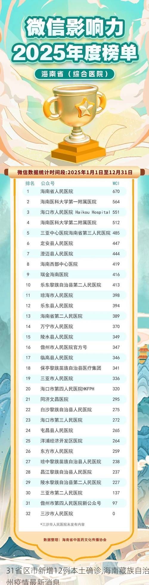 31省区市新增12例本土确诊,海南藏族自治州疫情最新消息