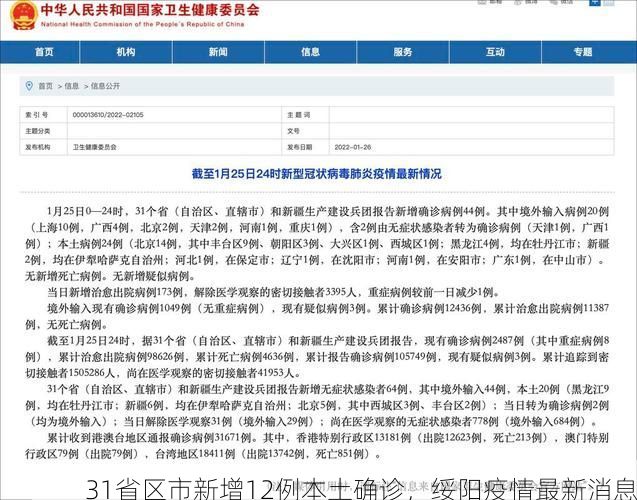 31省区市新增12例本土确诊,绥阳疫情最新消息