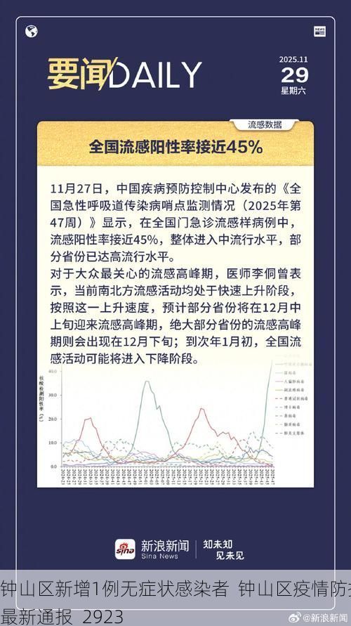 钟山区新增1例无症状感染者  钟山区疫情防控最新通报_2923