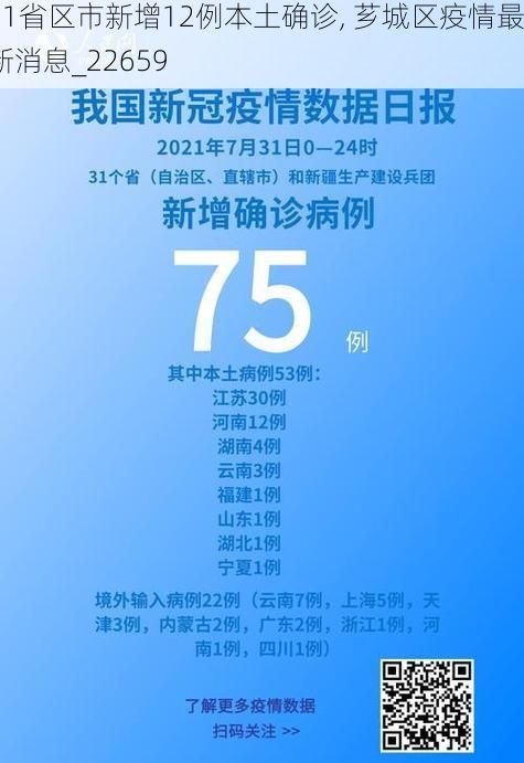 31省区市新增12例本土确诊, 芗城区疫情最新消息_22659