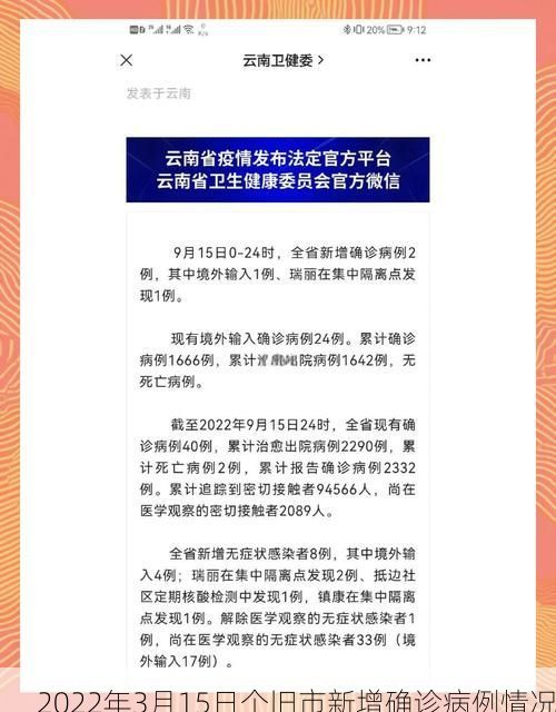 2022年3月15日个旧市新增确诊病例情况