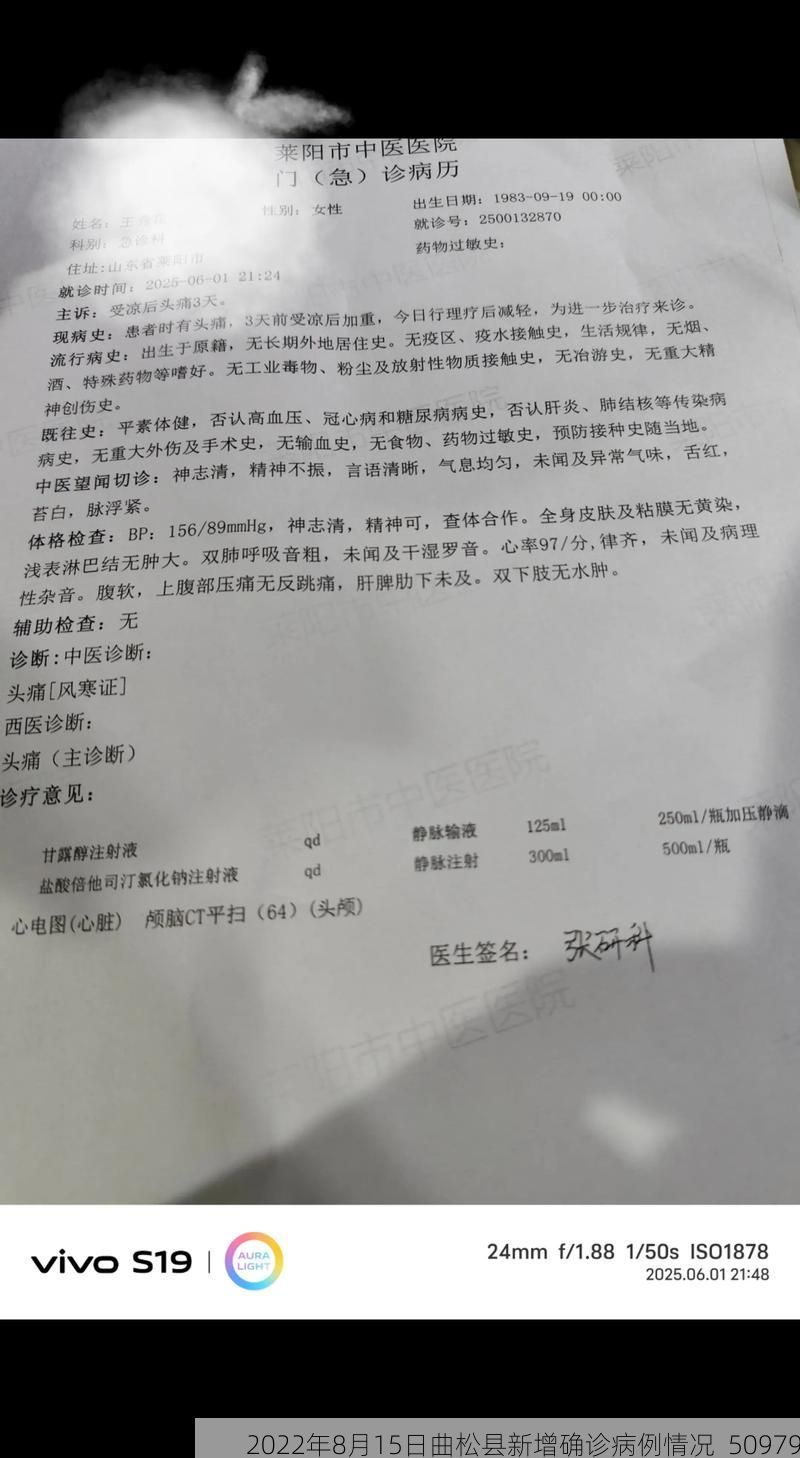 2022年8月15日曲松县新增确诊病例情况_50979