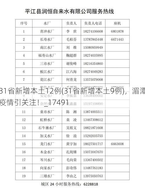 31省新增本土12例(31省新增本土9例),湄潭疫情引关注!_17491