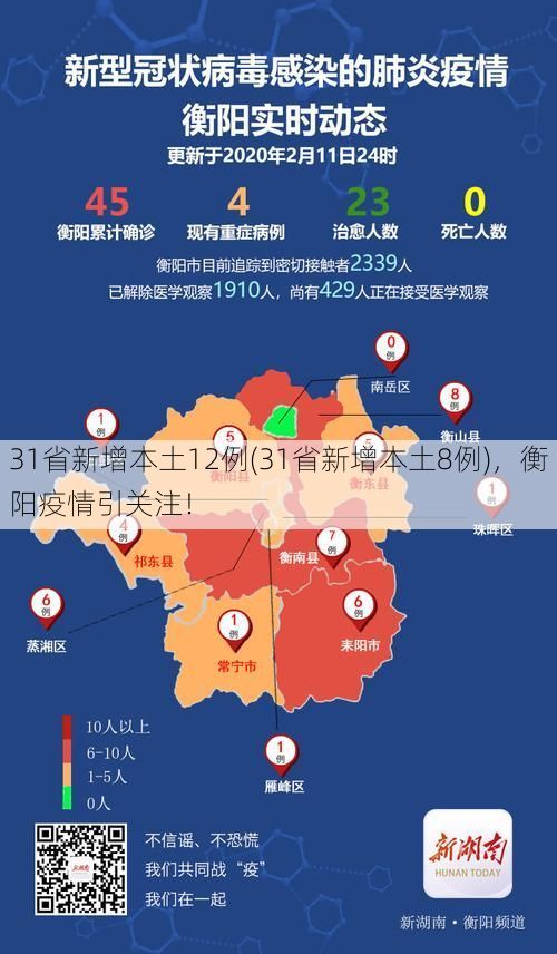 31省新增本土12例(31省新增本土8例)，衡阳疫情引关注！