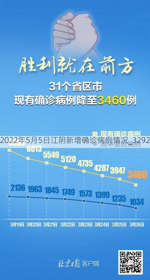 2022年5月5日江阴新增确诊病例情况_3292