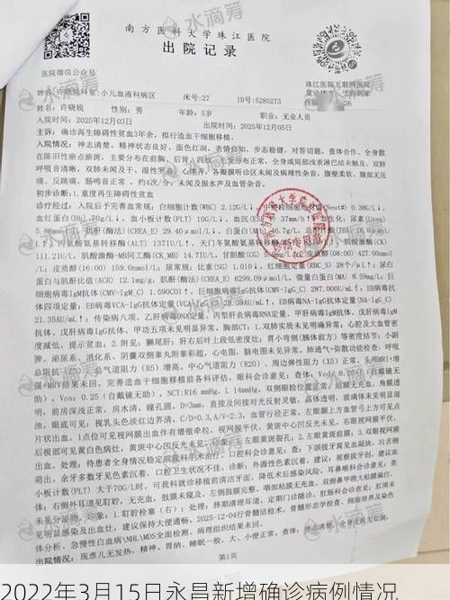 2022年3月15日永昌新增确诊病例情况