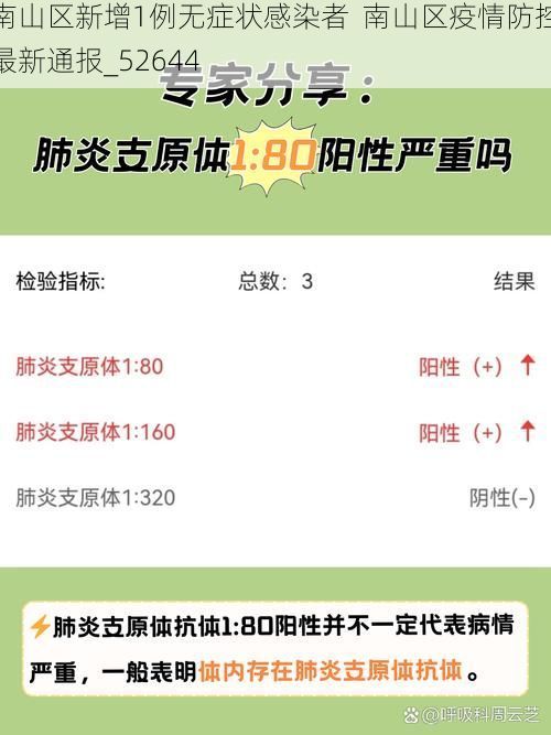 南山区新增1例无症状感染者  南山区疫情防控最新通报_52644